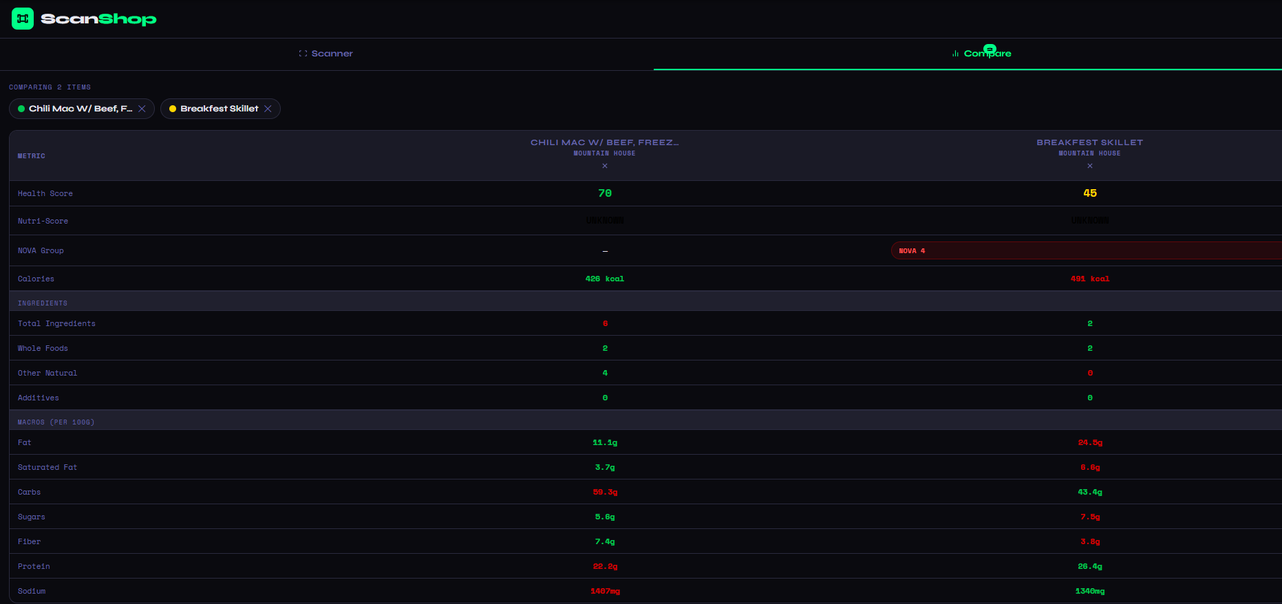 ScanShop comparison mode showing two Mountain House products with health scores 70 vs 45.
